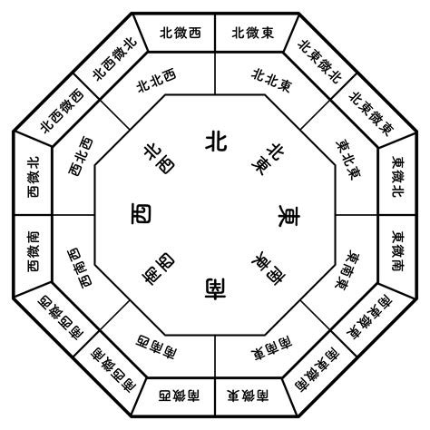 槐 風水|風水上、エンジュ（槐）をどこに置くと良い？（特徴、方角、共。